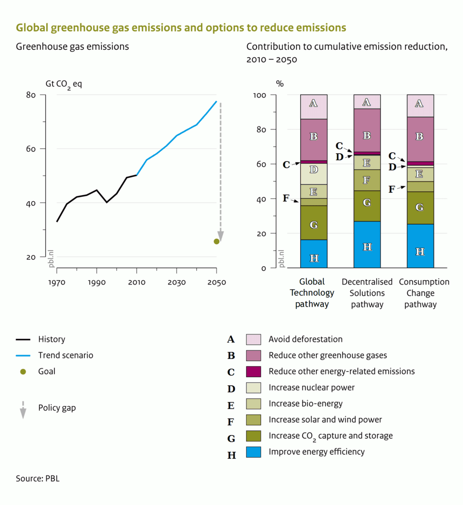 deforestation-greenhouse-gases-impact-on-global-warming-2023