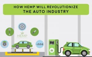hemp in auto industry