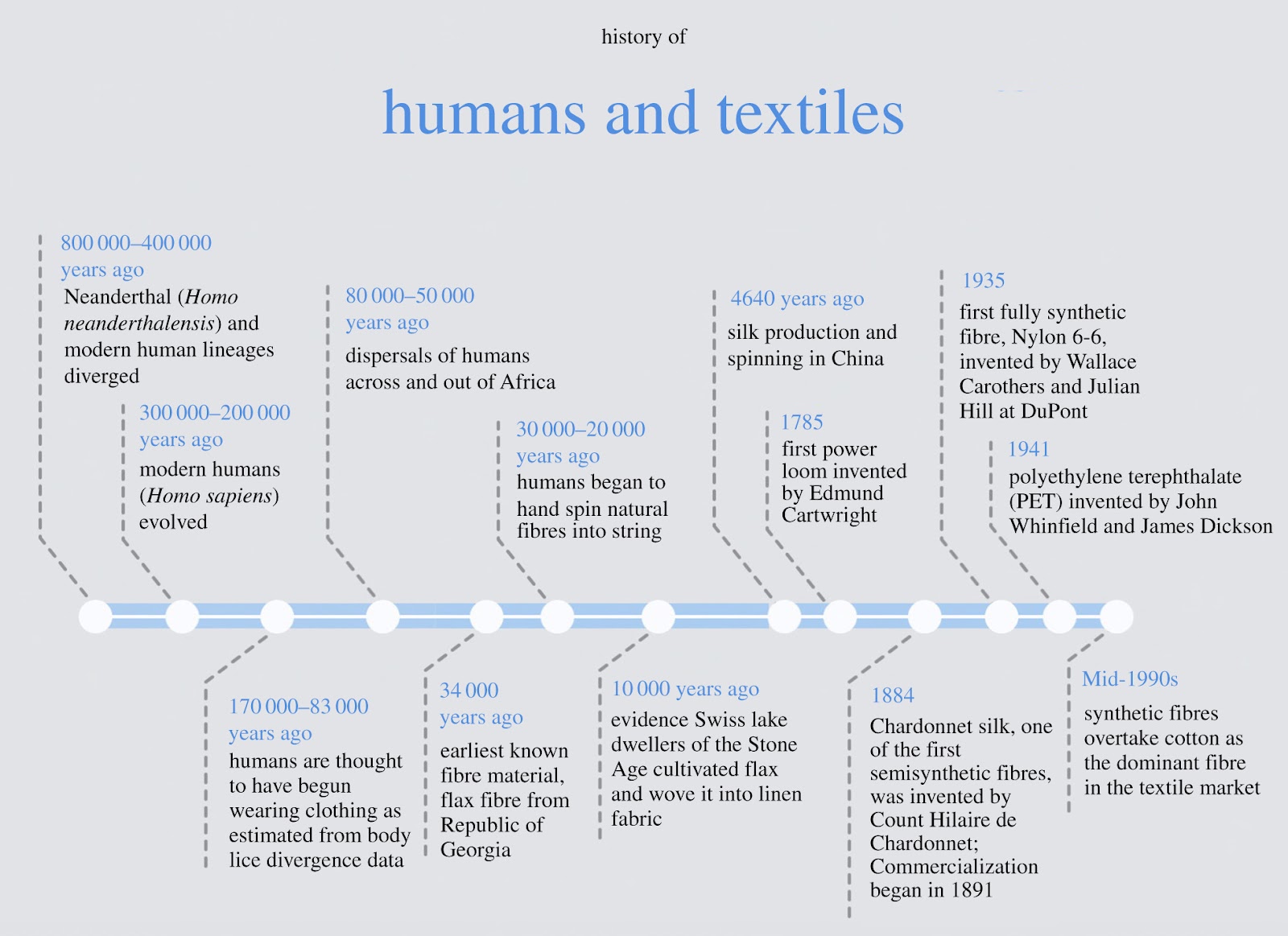 500 years of textile, and how they’ve shaped fashion today