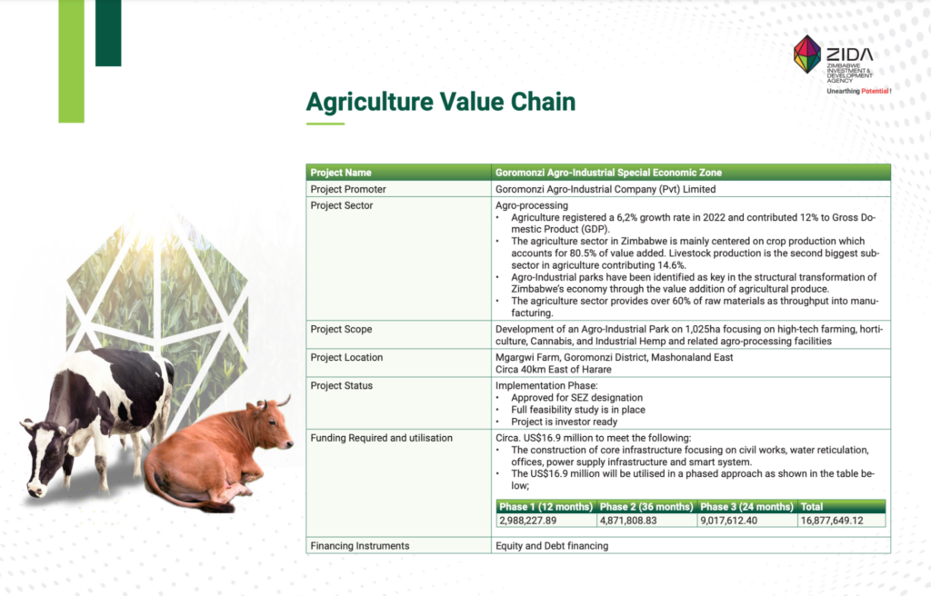 Agriculture value chain