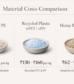 How-Much-Does-Hemp-Plastic-Cost-in-2026-And-Is-It-Worth-It-